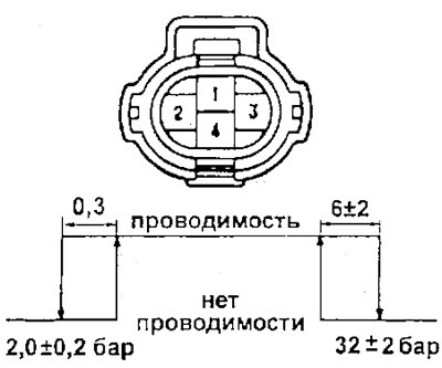 б) Проверьте соответствие проводимости между…