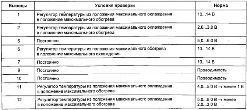 Проверка блока управления сервопривода заслонки…