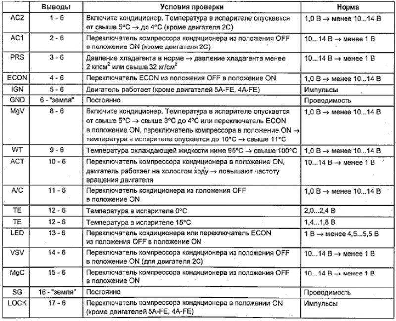Рычажный тип панели