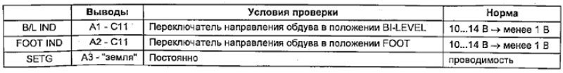 Кнопочный тип панели