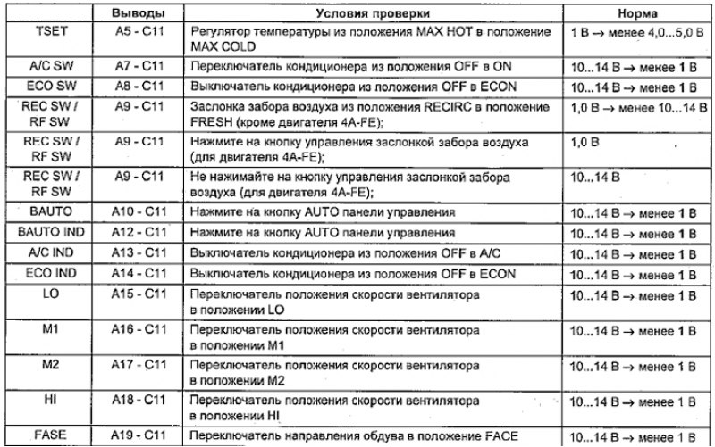 Кнопочный тип панели