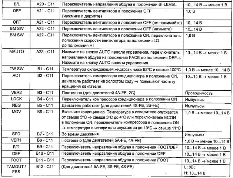Кнопочный тип панели