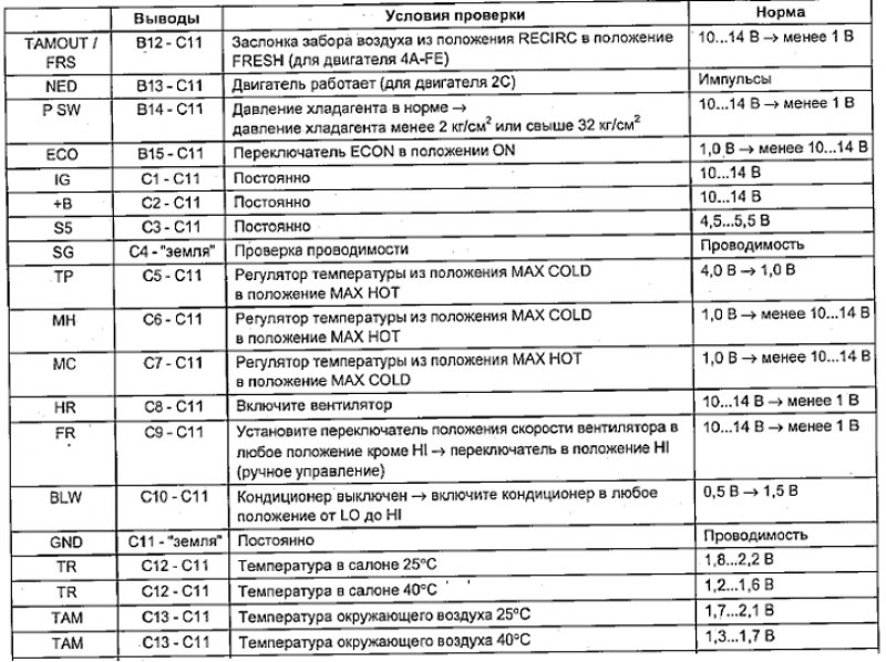 Кнопочный тип панели