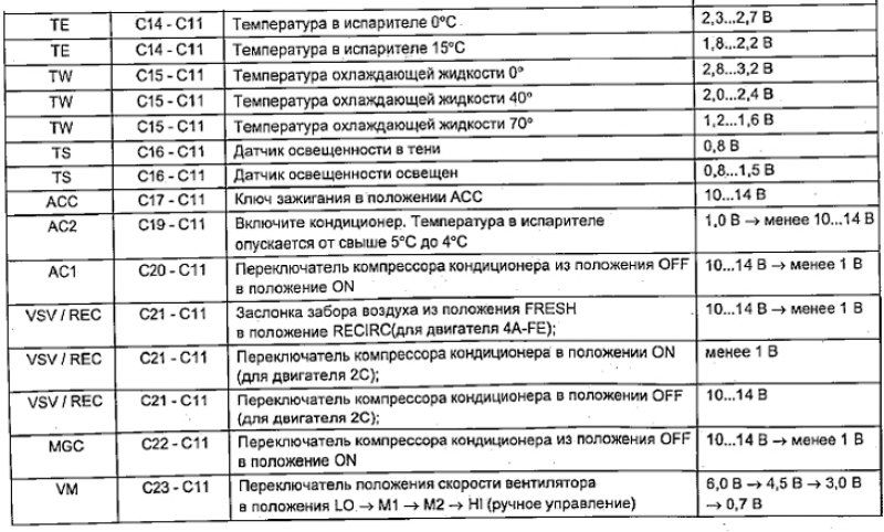 Кнопочный тип панели
