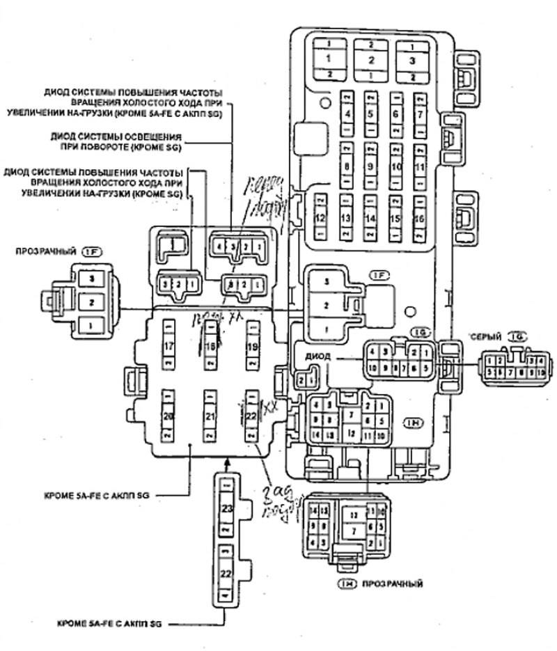 Схема предохранителей тойота карина е