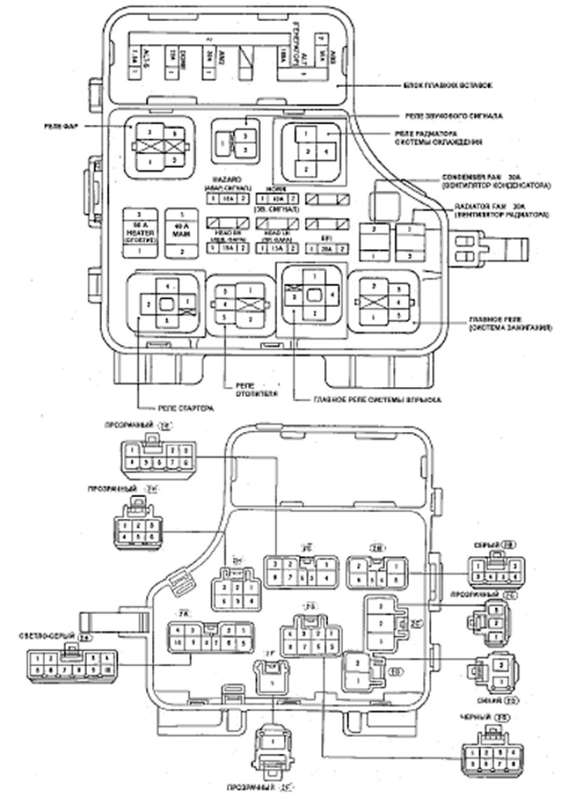 Тойота карина ат191 схема предохранителей