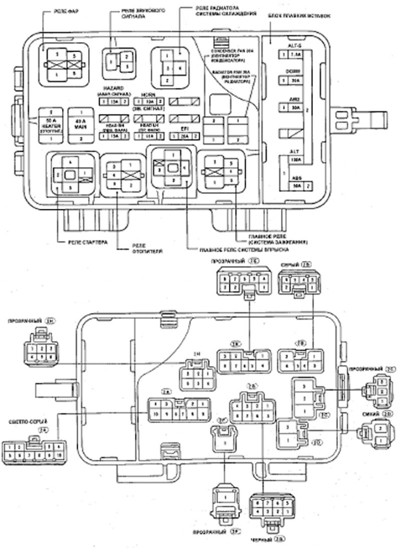 Распиновка предохранителей тойота. Блок предохранителей Тойота корона 190. Блок реле jzx90.