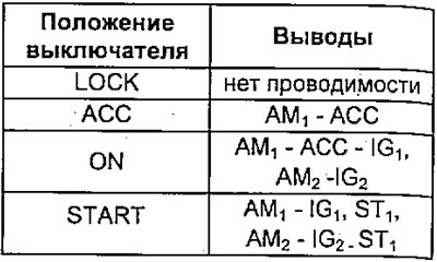 Проверьте цепи замка зажигания при различных…