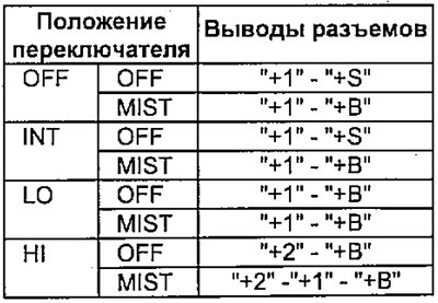 Проверьте проводимость между выводами выключателя…