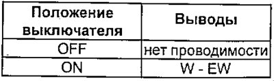 Омыватель лобового стекла