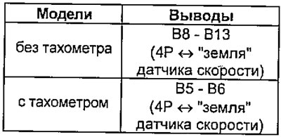 в) Проверьте, что за один оборот вала датчика…