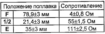 б) Измерьте сопротивление между выводами «2» и…