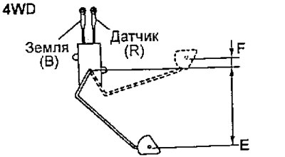 4WD (дополнительный)