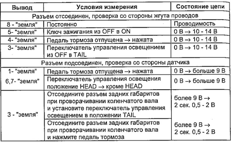 Проверьте согласно таблице.