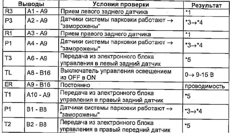 Таблица проверки цепи электронного блока системы…