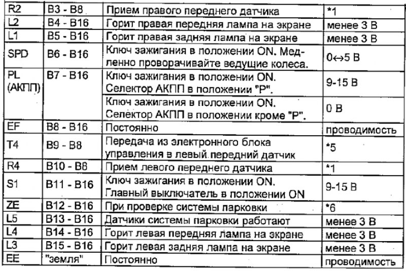 Таблица проверки цепи электронного блока системы…