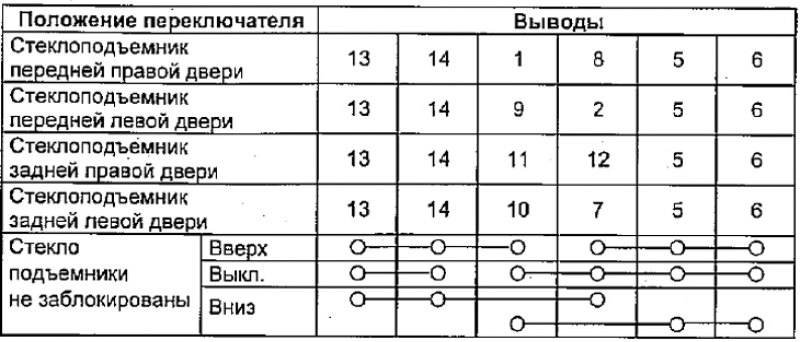 Проверка главного переключателя стеклоподъемников