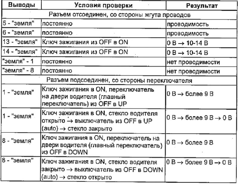 Проверка цепи главного переключателя…