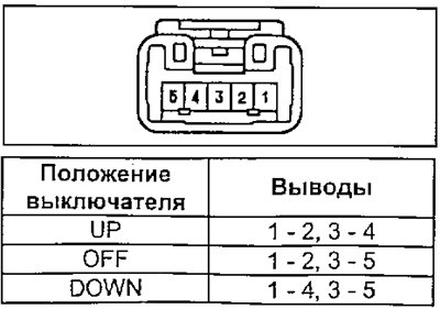 Проверка выключателей стеклоподъемников