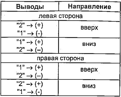 1. Проверка работы электропривода. Подключите…