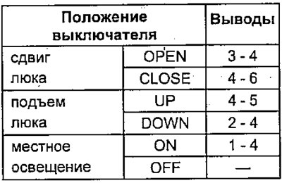 Проверка выключателя электропривода люка