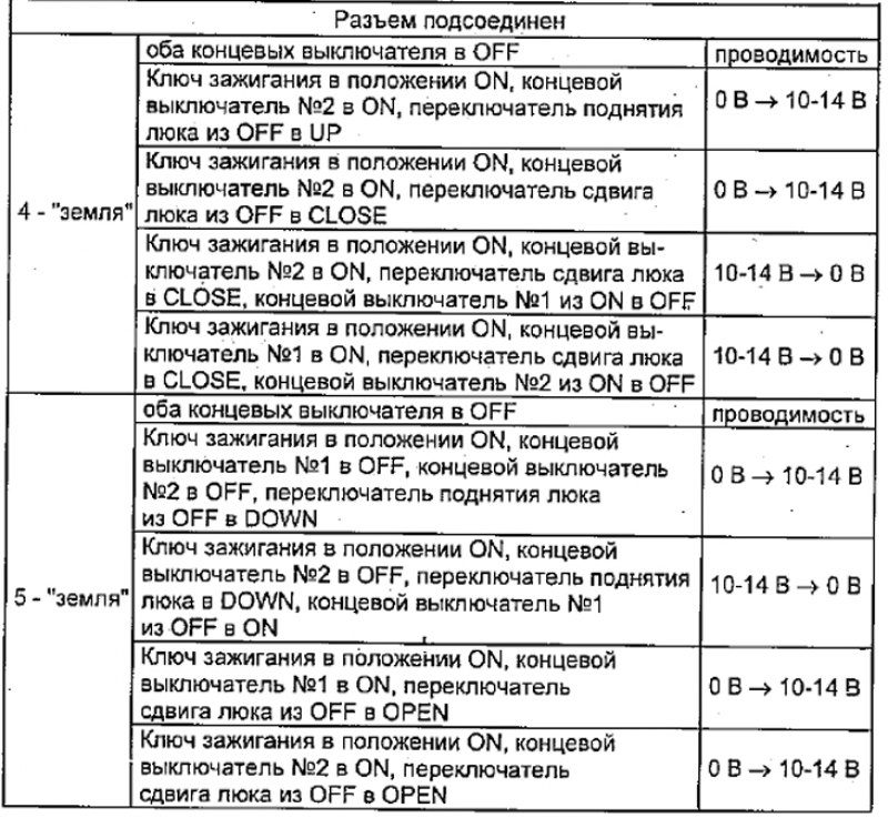 Проверка реле управления электроприводом люка