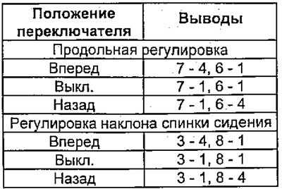 Проверьте проводимость между выводами разъема…