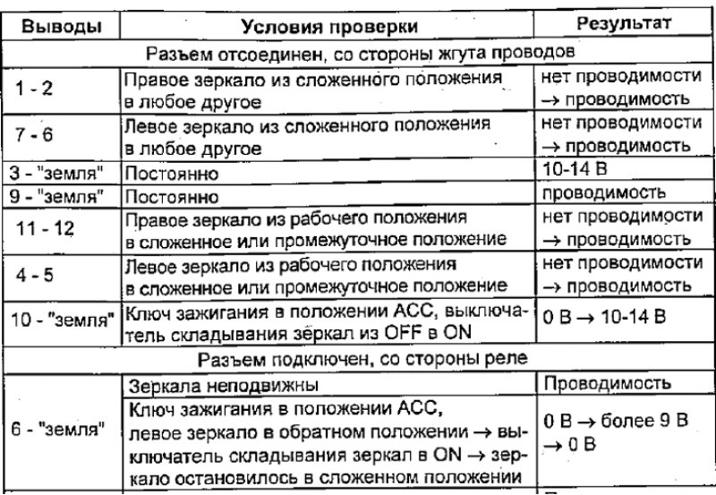 Проверка реле управления зеркалами
