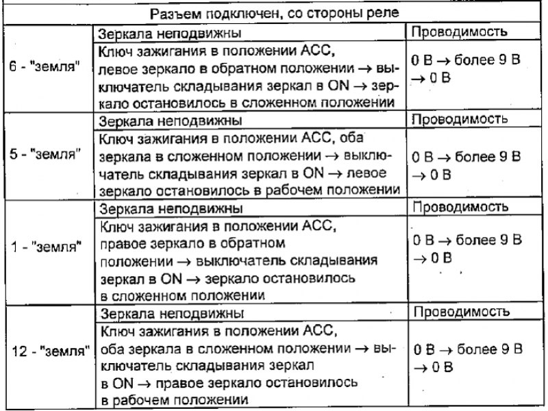 Проверка реле управления зеркалами