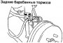 Открыть статью Стойка задней подвески — снятие