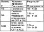 Открыть статью Проверка часов