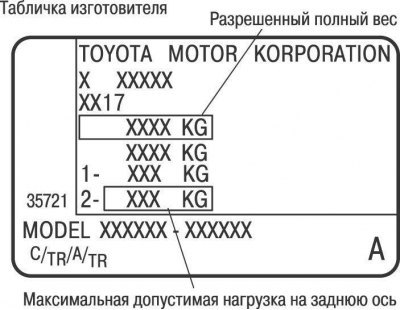 Рис. 1.41. Значения разрешенной полной массы…