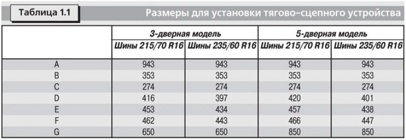 Размеры для установки буксировочных кронштейнов и…