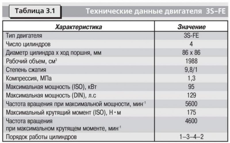 Технические данные приведены в таблицах: 3.1,…