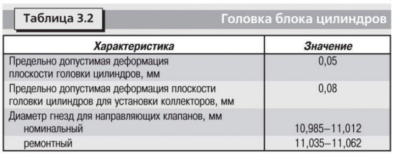 Технические данные приведены в таблицах: 3.1,…