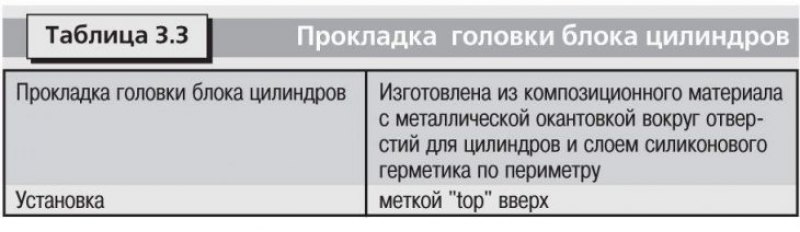 Технические данные приведены в таблицах: 3.1,…