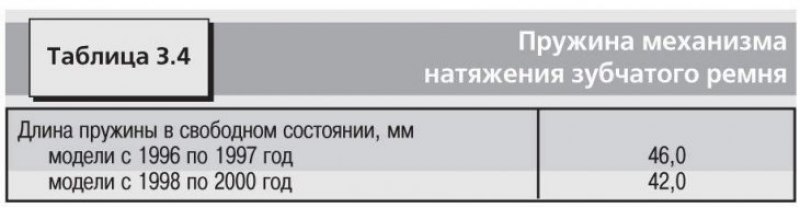 Технические данные приведены в таблицах: 3.1,…