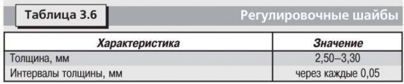 Технические данные приведены в таблицах: 3.1,…