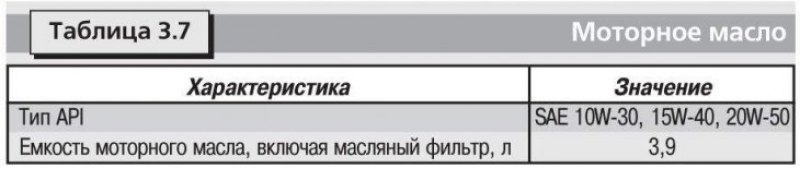 Технические данные приведены в таблицах: 3.1,…