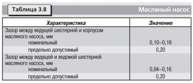 Технические данные приведены в таблицах: 3.1,…