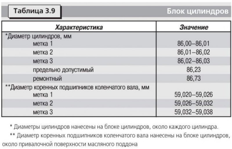 Технические данные приведены в таблицах: 3.1,…