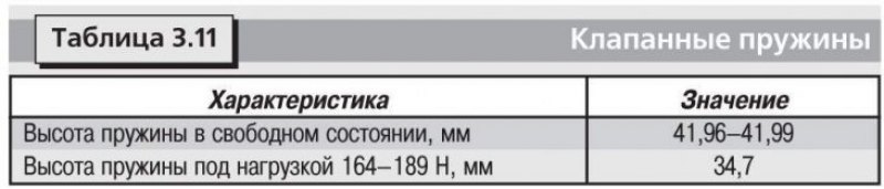 Технические данные приведены в таблицах: 3.1,…