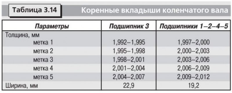 Технические данные приведены в таблицах: 3.1,…