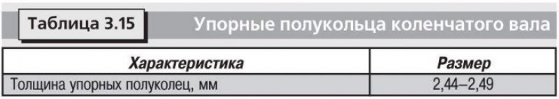 Технические данные приведены в таблицах: 3.1,…