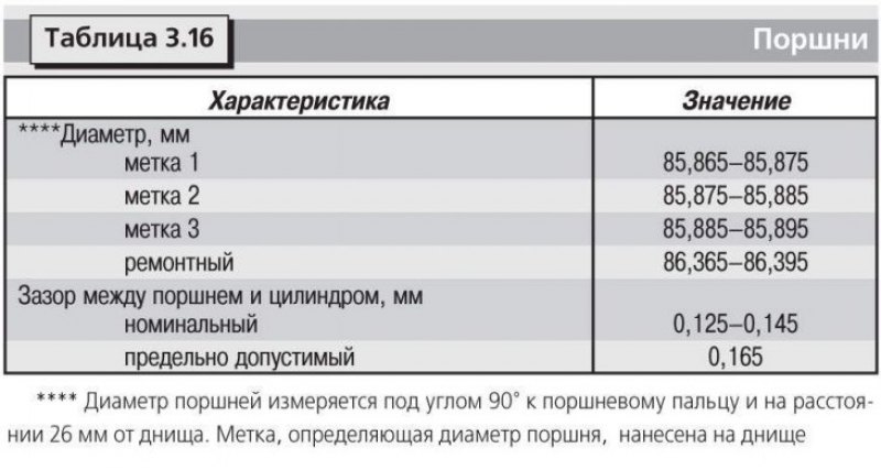 Технические данные приведены в таблицах: 3.1,…