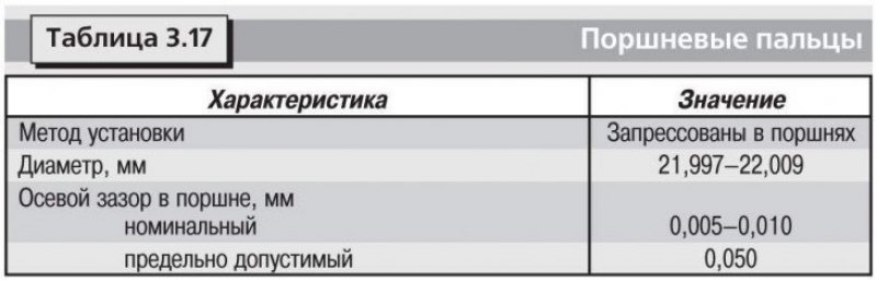 Технические данные приведены в таблицах: 3.1,…
