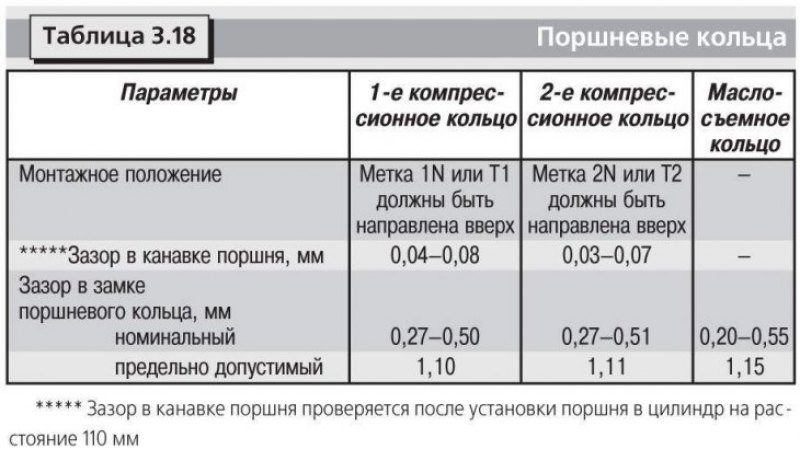 Технические данные приведены в таблицах: 3.1,…