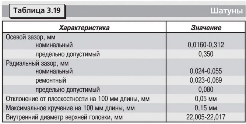 Технические данные приведены в таблицах: 3.1,…