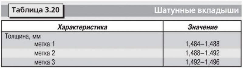 Технические данные приведены в таблицах: 3.1,…