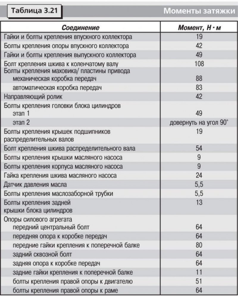 Технические данные приведены в таблицах: 3.1,…